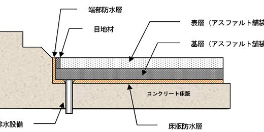 用語集【後付工法】