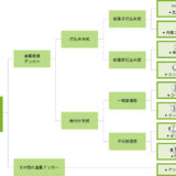 拡張式アンカー