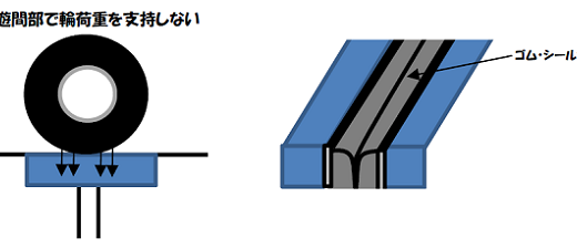 用語集【突合せ型】